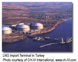 LNG Import Terminial in turkey