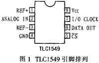TLC1549